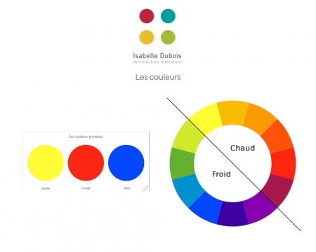 Vous voulez en savoir plus sur notre perception de la couleur ?